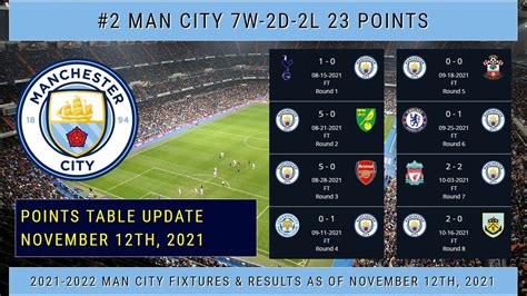manchester city fixtures and results